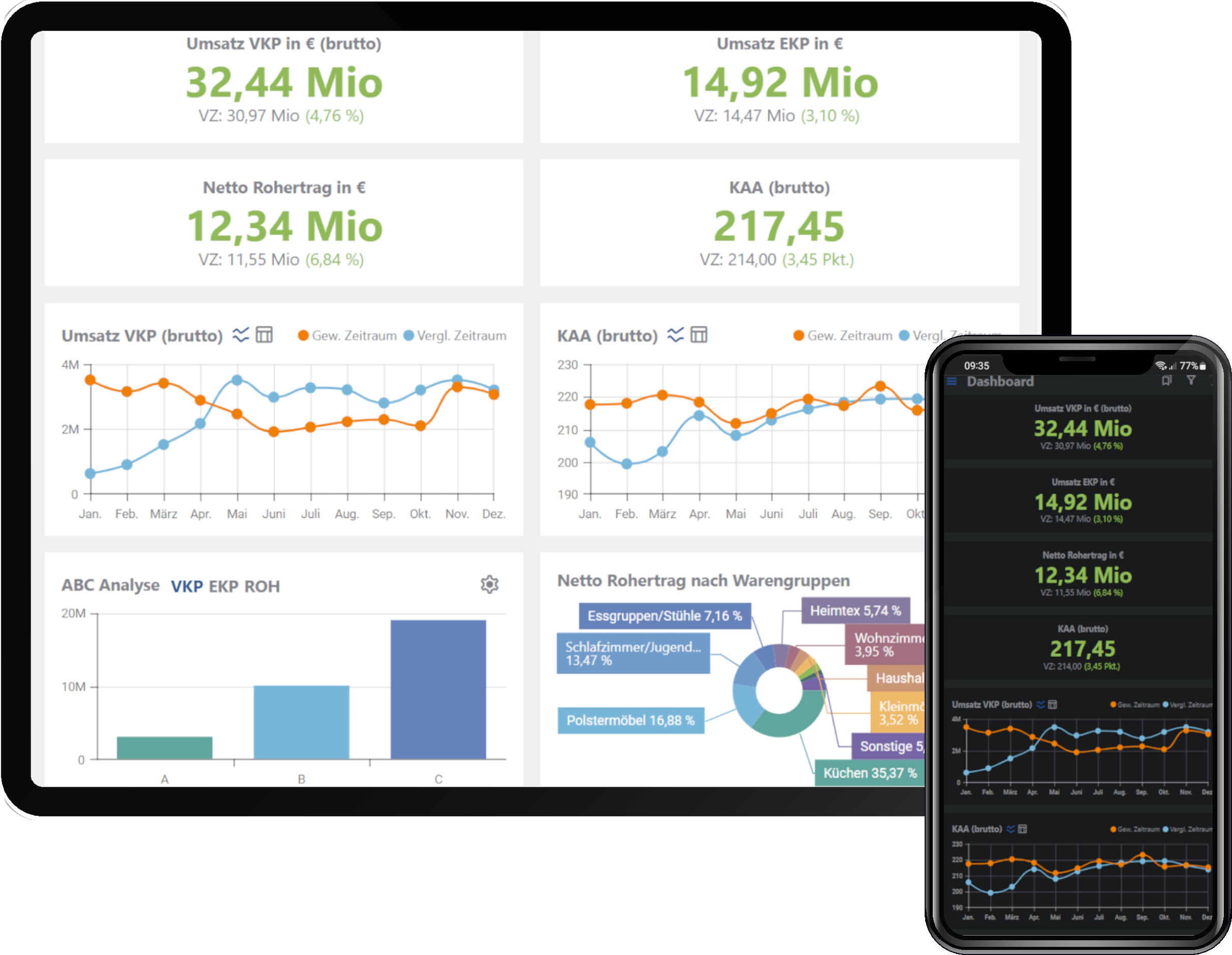 ManageMax Dashboard